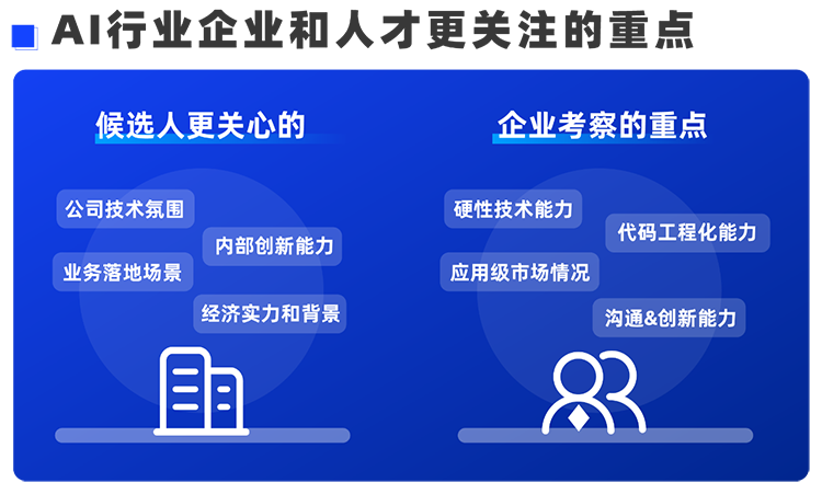 凯发k8国际西区科技业务猎头负责人Markus，聊聊企业招聘AI人才的那些事儿